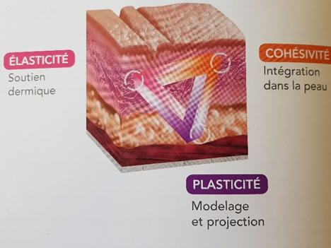 Différentes propriétés de l’acide hyaluronique 